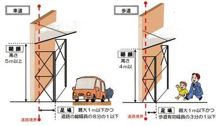 工事用の仮設足場や落下物防止施設（朝顔）などを設置する場合のイメージ