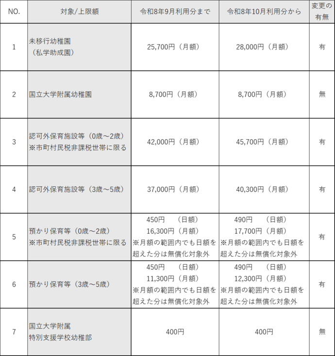給付上限額