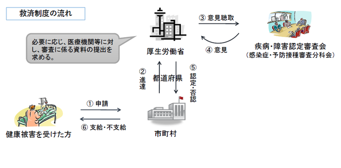 救済制度の流れイメージ図
