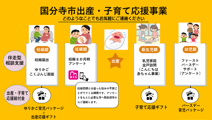 国分寺市出産・子育て応援事業について