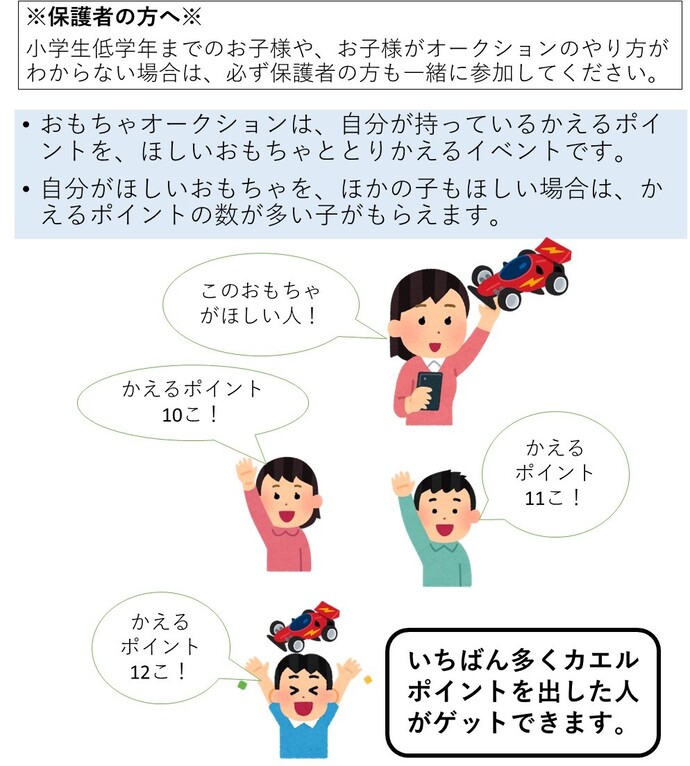 オークションのやり方