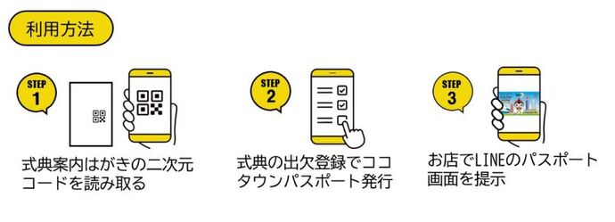 利用方法