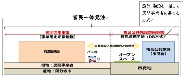 利活用イメージ