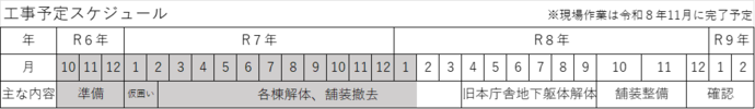 工事予定スケジュール