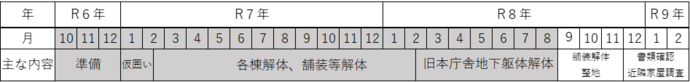 工事予定スケジュール