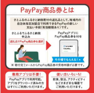 PayPay商品券とは