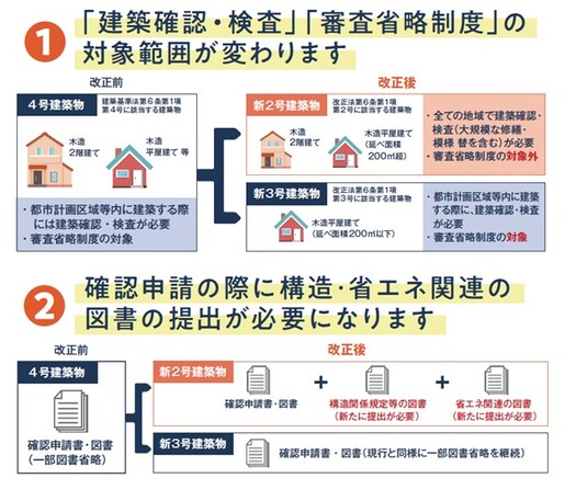 建築確認の構造審査について