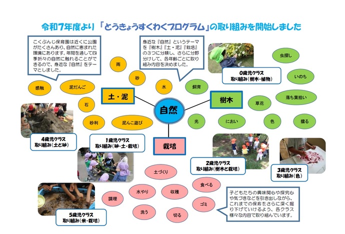 こくぶんじ保育園の取り組み