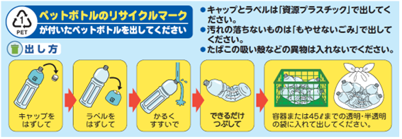 資源プラスチック分別方法